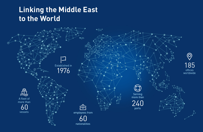 United Arab Shipping Company (S.A.G.)